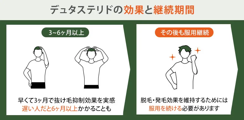 デュタステリドの効果を実感できる目安期間