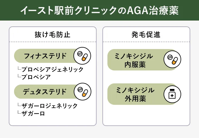 イースト駅前クリニックのAGA治療の薬の種類