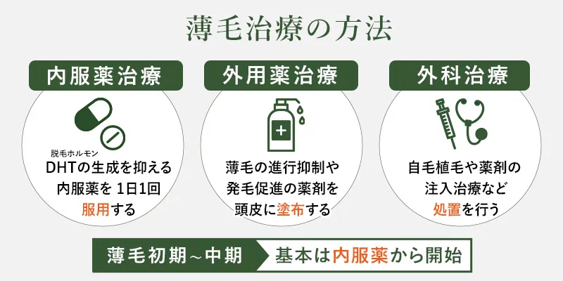 HARG療法とそのほかの薄毛治療の方法