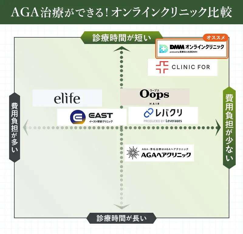 AGAのオンライン診療対応クリニック比較