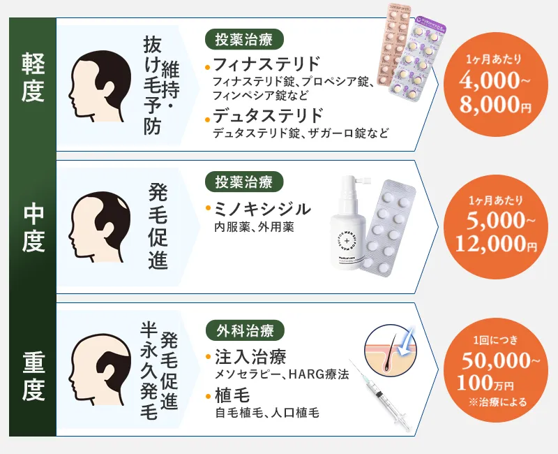 AGA治療薬の選び方