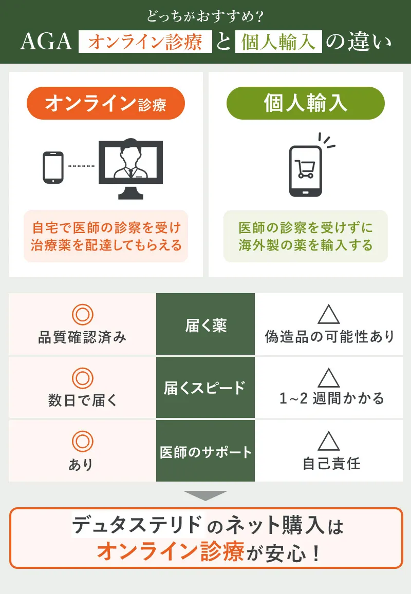 デュタステリドのオンライン診療と個人輸入の違い