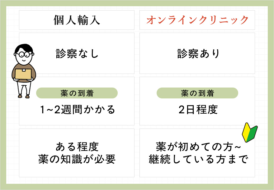 個人輸入とオンラインクリニックの違いまとめ