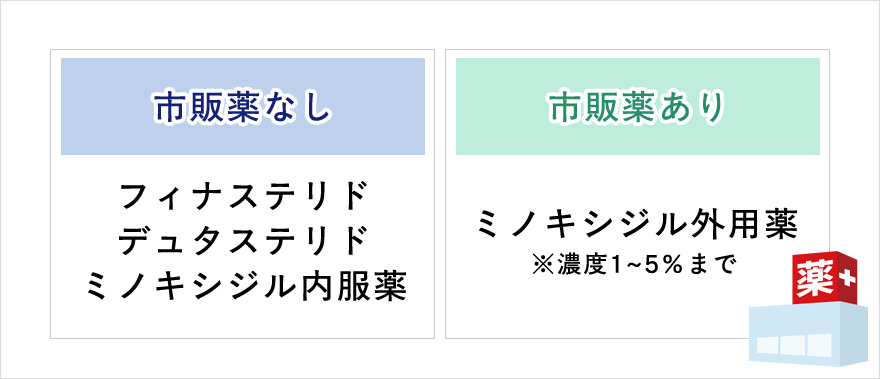 AGA治療薬の市販についてまとめ