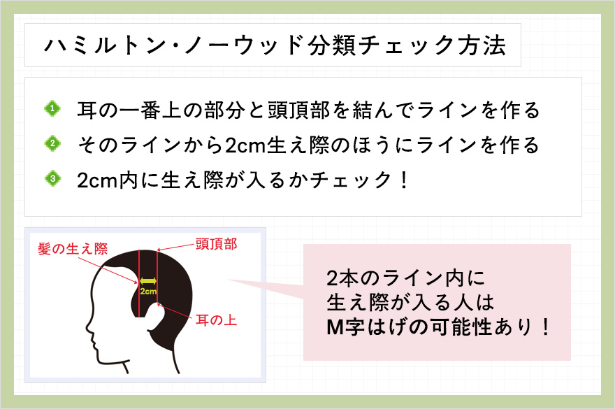 ハミルトン・ノーウッド分類チェック方法の図説