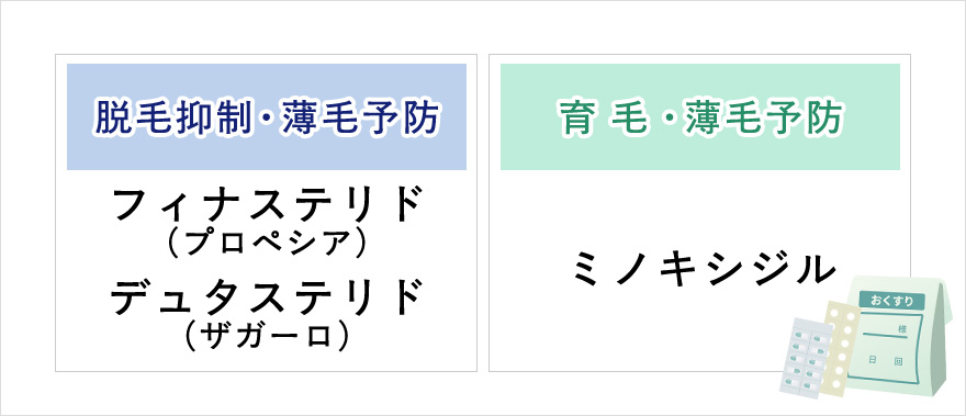 AGA治療薬の特徴まとめ