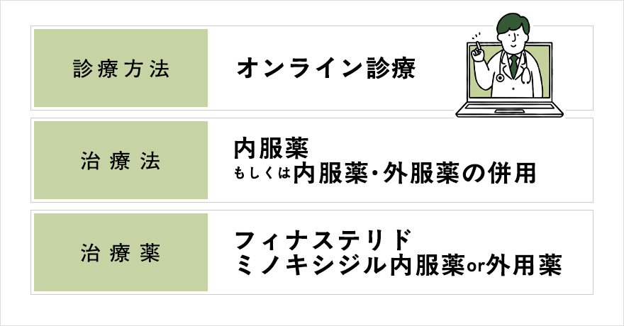 アンケート結果で人気のあるAGA治療の詳細