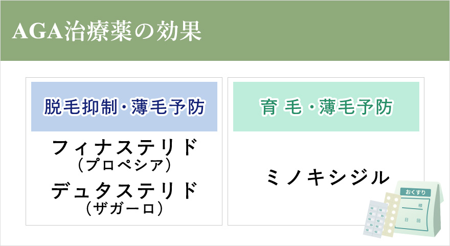 AGA治療薬の効果まとめ