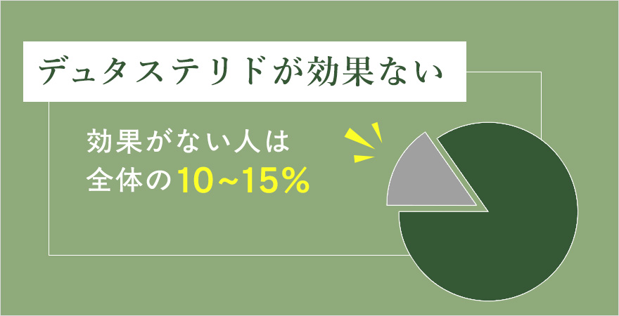 デュタステリドが効かない人は全体の10-15%