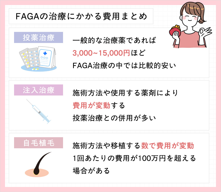 FAGA治療にかかる費用のまとめ一覧