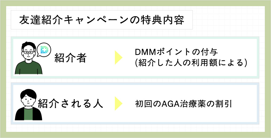 DMMオンラインクリニックの友達紹介キャンペーンの特典内容一覧