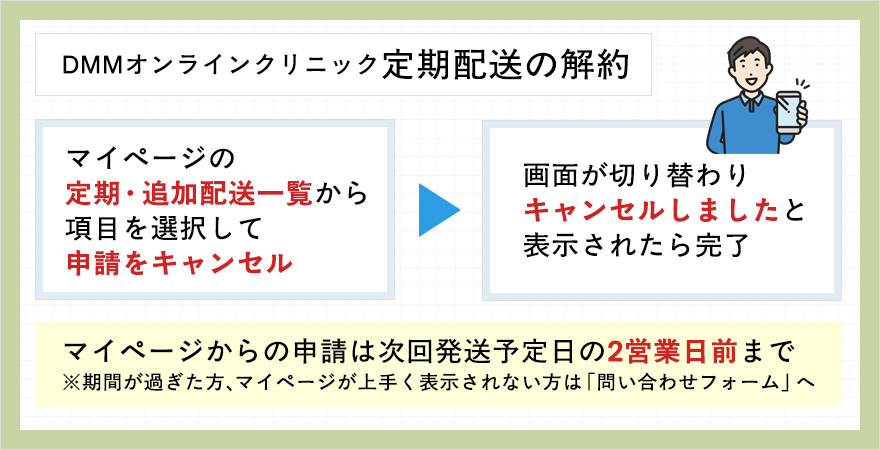 DMMの定期配送解約方法のまとめ