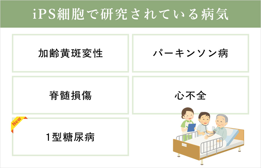iPS細胞で研究されている病状一覧