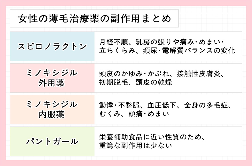 女性の薄毛治療薬の副作用まとめ