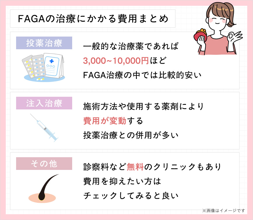 FAGA治療にかかる費用まとめ