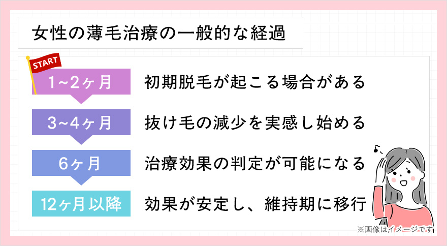 女性の薄毛治療の一般的な経過